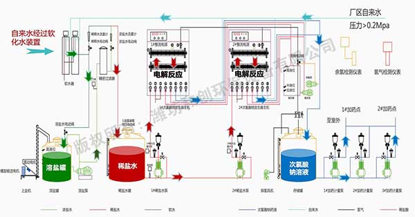 電解法次氯酸鈉發生器結構原理圖